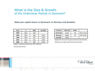 Industry Analysis - The Underwear Industry in Denmark | PPT