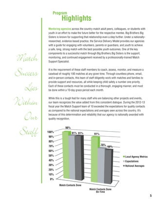 BBBS 2013 Annual Report | PDF