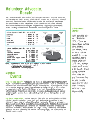 BBBS 2013 Annual Report | PDF