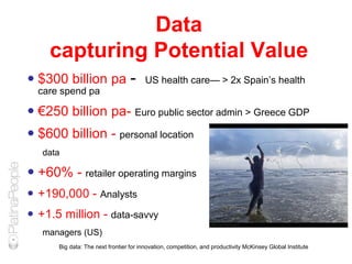 Data
capturing Potential Value
 $300 billion pa - US health care— > 2x Spain’s health
care spend pa
 €250 billion pa- Euro public sector admin > Greece GDP
 $600 billion - personal location
data
 +60% - retailer operating margins
 +190,000 - Analysts
 +1.5 million - data-savvy
managers (US)
Big data: The next frontier for innovation, competition, and productivity McKinsey Global Institute
 