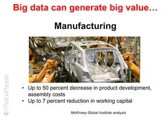 Big data can generate big value…
Manufacturing
• Up to 50 percent decrease in product development,
assembly costs
• Up to 7 percent reduction in working capital
McKinsey Global Institute analysis
 