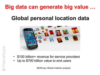 • $100 billion+ revenue for service providers
• Up to $700 billion value to end users
McKinsey Global Institute analysis
Big data can generate big value …
Global personal location data
 