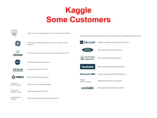 Kaggle
Some Customers
Heritage Provider NetworkImproved revenue for hospital network through patient admissions.
Broader recognition of gestures for Xbox Kinect
Earlier detection of driver drowsiness
Better predictability for drug targets.
Better and broader identification of talent
Increase effectiveness of click through rates
Retailer
($10B+ revenue)
Optimized decision for store location
Better and broader identification of talent
Earlier and more accurate detection of seizures in patients with epilepsy.
More accurate airline departure and arrival times; improved hospital
operations.
Improved estimate of customer claims costs; Reduced customer churn.
More accurate imaging of dark matter.
Improved lifetime customer value.
Better predictability for drug targets.
Beverage Co.
($10B+ revenue)
Improved sales and demand forecasting
Oil & Gas Co.
($100B+ revenue)
Improved prediction of oil reserves
Regional Bank in
Northeast
Improved risk profile by identifying financial distress
 