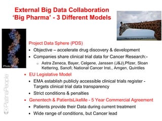 External Big Data Collaboration
‘Big Pharma’ - 3 Different Models
• Project Data Sphere (PDS)
 Objective – accelerate drug discovery & development
 Companies share clinical trial data for Cancer Research:-
o Astra Zeneca, Bayer, Celgene, Janssen (J&J),Pfizer, Sloan
Kettering, Sanofi; National Cancer Inst., Amgen, Quintiles
 EU Legislative Model
 EMA establish publicly accessible clinical trials register -
Targets clinical trial data transparency
 Strict conditions & penalties
 Genentech & PatientsLikeMe - 5 Year Commercial Agreement
 Patients provide their Data during current treatment
 Wide range of conditions, but Cancer lead
Photo: Ynse
Photo: Go2net Vaughn
 