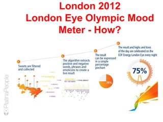 London 2012
London Eye Olympic Mood
Meter - How?
 