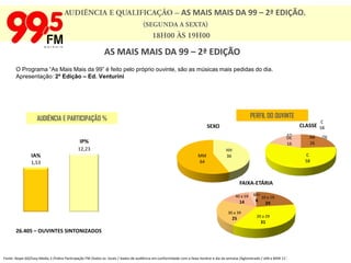AUDIÊNCIA E QUALIFICAÇÃO – TOCANDO SUCESSOS        (SEGUNDA A SEXTA)      14H00 ÀS 18H00TOCANDO SUCESSOS. Atendendo a vários públicos o programa Tocando Sucesso, faz um Mix Musical com as melhores músicas do momento.Ações de Envolvimento com o ouvinte: Pediu Tocou; Visita surpresa;Quantas Letras Tem?.Apresentação: Ney Magrini  e Ed VenturiniPERFIL DO OUVINTEAUDIÊNCIA E PARTICIPAÇÃO %43.408 – OUVINTES SINTONIZADOSFonte: Ibope GO/Easy Media 3 /Índice Participação FM /todos os  locais / dados de audiência em conformidade com a faixa-horária e dia da semana /Aglomerado / JAN  a Mar 11’