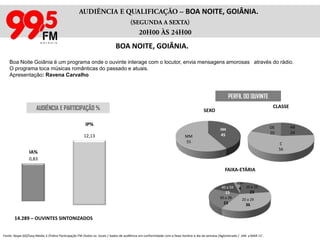 AUDIÊNCIA E QUALIFICAÇÃO – AS MAIS MAIS DA 99 – 2ª EDIÇÃO.(SEGUNDA A SEXTA)      18H00 ÀS 19H00AS MAIS MAIS DA 99 – 2ª EDIÇÃO. O Programa “As Mais Mais da 99” é feito pelo próprio ouvinte, são as músicas mais pedidas do dia.Apresentação: 2ª Edição – Ed. VenturiniPERFIL DO OUVINTEAUDIÊNCIA E PARTICIPAÇÃO %26.405 – OUVINTES SINTONIZADOSFonte: Ibope GO/Easy Media 3 /Índice Participação FM /todos os  locais / dados de audiência em conformidade com a faixa-horária e dia da semana /Aglomerado / JAN a MAR 11’.