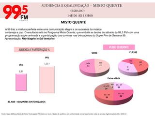 AUDIÊNCIA E QUALIFICAÇÃO – BOA NOITE, GOIÂNIA.(SEGUNDA A SEXTA)      20H00 ÀS 24H00BOA NOITE, GOIÂNIA.Boa Noite Goiânia é um programa onde o ouvinte interage com o locutor, envia mensagens amorosas   através do rádio. O programa toca músicas românticas do passado e atuais. Apresentação: Ravena CarvalhoPERFIL DO OUVINTEAUDIÊNCIA E PARTICIPAÇÃO %14.289 – OUVINTES SINTONIZADOSFonte: Ibope GO/Easy Media 3 /Índice Participação FM /todos os  locais / dados de audiência em conformidade com a faixa-horária e dia da semana /Aglomerado /  JAN  a MAR 11’.