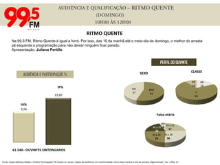 AUDIÊNCIA E QUALIFICAÇÃO – AS 20 MAIS DA SEMANA(SÁBADO)      18H00 ÀS 20H00AS 20 MAIS DA SEMANAAs noites de sábado são certeza de uma seleção de sucessos na 99,5 FM. As canções escolhidas pelos ouvintes durante toda a semana pelo 3222-9950 compõem o ranking das 20 mais pedidas, um verdadeiro desfile de músicas campeãs na melhor programação do rádio.  Apresentação: Ed VenturiniPERFIL DO OUVINTEAUDIÊNCIA E PARTICIPAÇÃO % 16.471 – OUVINTES SINTONIZADOSFonte: Ibope GO/Easy Media 3 /Índice Participação FM /todos os  locais / dados de audiência em conformidade com a faixa-horária e dia da semana /Aglomerado /  Jan  a Mar  11’.