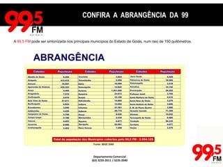 CONFIRA AS PROMOÇÕES DA 99ANÁLISE DE PROGRAMAÇÃOPROMOÇÕESConfira as Promoções Anuais e Sazonais da 99,5 FM PROMOÇÕES ANUAISMapa da Mina MusicalQuem ouve a melhor programação tem mais chances de faturar grana viva!Quantas Letras Tem?Ganhe grana viva brincando com a 99!Super Fim de Semana 99,5 FMCom a 99,5 FM, não tem tempo ruim no seu final de semana!Receita da Rádio 99Todas as manhã através do Programa Show da Cidade a 99 leva de forma descontraída , uma receita rápida e Especial para o seu dia.Programete de Humor Nilton Pinto e Tom CarvalhoA Programação da Rádio está cheia de graça, com  muito humor e alegria.A Hora do Esporte no seu RádioCom uma apresentação dinâmica e feita por quem entende da área esportiva (Apresentador Nivaldo Carvalho), durante 06 vezes por dia o ouvinte ficará sempre atualizado e por dentro de tudo o que acontece em Goiás, no Brasil e no Mundo.PROMOÇÕES SAZONAISDever de Casa - Janeiro e Fevereiro;Cestão de Páscoa  - Abril e Maio ;Minha Mãe é DezNamorados - Maio e Junho;Eu sou fã da 99  - Maio, Junho e Julho;Papai Vida Mansa - Julho e Agosto;Dia das Crianças - Setembro e Outubro;Fim de Ano Legal – Novembro e DezembroInício de Ano Legal – Janeiro de 2012Departamento Comercial(62) 3235-2011 / 3235-2040