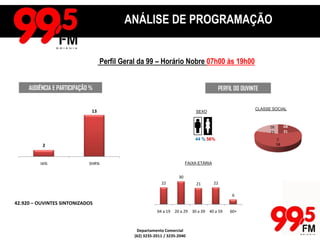 RANKING DAS EMISSORASGoiâniaANÁLISE DE PROGRAMAÇÃOPerfil Geral da 99 – Horário Nobre 07h00 às 19h00AUDIÊNCIA E PARTICIPAÇÃO %PERFIL DO OUVINTECLASSE SOCIALSEXO56%44 %FAIXA ETÁRIA42.920 – OUVINTES SINTONIZADOSDepartamento Comercial(62) 3235-2011 / 3235-2040