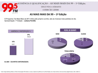   Apresentação: Juliana PertillePERFIL DO OUVINTEAUDIÊNCIA E PARTICIPAÇÃO %53.291– OUVINTES SINTONIZADOSFonte: Ibope GO/Easy Media 3 /Índice Participação FM /todos os  locais / dados de audiência em conformidade com a faixa-horária e dia da semana /Aglomerado / JAN  a MAR 11’.