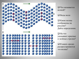  Что называется
волной?
 Виды волн
 Какие волны
изображены на
рисунке?
Дайте определение.
 На что
указывают красные
и зелёные стрелки?
 В каких средах
распространяются
эти волны?
 