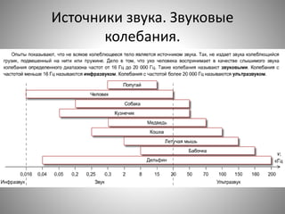 Источники звука. Звуковые
колебания.
 