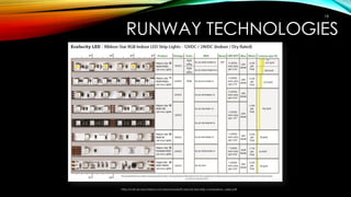 RUNWAY TECHNOLOGIES
http://cdn.ecolocityled.com/downloads/Ecolocity-led-strip-comparison_web.pdf
18
 