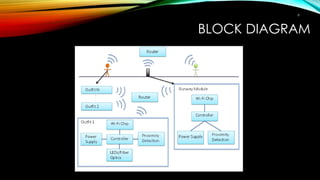 BLOCK DIAGRAM
6
 