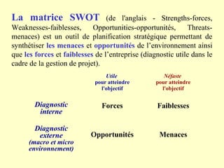 La matrice SWOT                  (de l'anglais - Strengths-forces,
Weaknesses-faiblesses,      Opportunities-opportunités,      Threats-
menaces) est un outil de planification stratégique permettant de
synthétiser les menaces et opportunités de l’environnement ainsi
que les forces et faiblesses de l’entreprise (diagnostic utile dans le
cadre de la gestion de projet).
                                 Utile               Néfaste
                             pour atteindre       pour atteindre
                               l'objectif           l'objectif

        Diagnostic             Forces             Faiblesses
         interne

        Diagnostic
         externe           Opportunités            Menaces
      (macro et micro
      environnement)
 