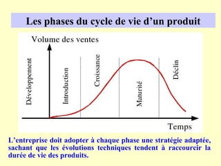 Les phases du cycle de vie d’un produit




L’entreprise doit adopter à chaque phase une stratégie adaptée,
sachant que les évolutions techniques tendent à raccourcir la
durée de vie des produits.
 