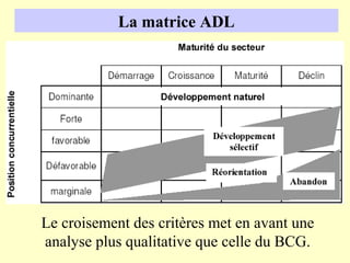 La matrice ADL




Le croisement des critères met en avant une
analyse plus qualitative que celle du BCG.
 
