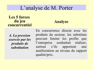 L’analyse de M. Porter
Les 5 forces
   du jeu                     Analyse
concurrentiel
                  En concurrence directe avec les
4. La pression    produits du secteur, les substituts
exercée par les   peuvent limiter les profits que
  produits de     l’entreprise souhaitait réaliser,
 substitution     surtout s’ils apportent une
                  amélioration au niveau du rapport
                  qualité/prix.
 