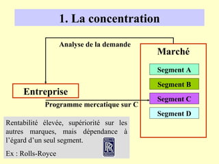 1. La concentration

                   Analyse de la demande
                                           Marché
                                           Segment A

                                           Segment B
     Entreprise
                                           Segment C
            Programme mercatique sur C
                                           Segment D
Rentabilité élevée, supériorité sur les
autres marques, mais dépendance à
l’égard d’un seul segment.
Ex : Rolls-Royce
 