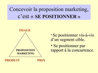 Concevoir la proposition marketing,
      c’est « SE POSITIONNER »

      IMAGE
                          • Sepositionner vis-à-vis
                          d’un segment cible.
                          • Se positionner par
     PROPOSITION          rapport à la concurrence.
      MARKETING

PRODUIT            PRIX
 