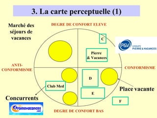3. La carte perceptuelle (1)
  Marché des     DEGRE DE CONFORT ELEVE
  séjours de
   vacances                           C


                                 Pierre
                               & Vacances
   ANTI-
                                                CONFORMISME
CONFORMISME

                                D

               Club Med
                                            Place vacante
                                 E
 Concurrents                                F

                  DEGRE DE CONFORT BAS
 