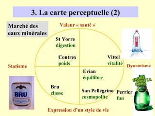 3. La carte perceptuelle (2)
Marché des            Valeur « santé »
eaux minérales
                    St Yorre
                    digestion

                     Contrex                 Vittel
                     poids                   vitalité Dynamisme
Statisme
                                 Evian
                                 équilibre
                  Bru
                  classe        San Pellegrino Perrier
                                cosmopolite    fun

                 Expression d’un style de vie
 