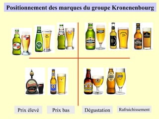 Positionnement des marques du groupe Kronenenbourg




   Prix élevé   Prix bas   Dégustation   Rafraichissement
 