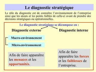 Le diagnostic stratégique
Le rôle du diagnostic est de connaître l’environnement de l’entreprise
ainsi que les atouts et les points faibles de celle-ci avant de prendre des
décisions stratégiques ou opérationnelles.

            Le diagnostic stratégique se décompose en :
     Diagnostic externe                        Diagnostic interne

     Macro-environnement

     Micro-environnement

                                              Afin de faire
   Afin de faire apparaître                   apparaître les forces
   les menaces et les                         et les faiblesses de
   opportunités.                              l’entreprise.
 