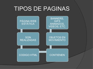 TIPOS DE PAGINAS  