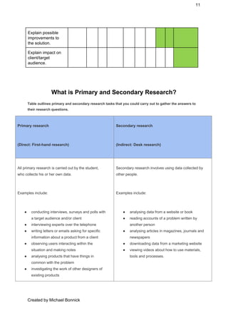 11 
Explain possible 
improvements to 
the solution. 
                   
Explain impact on 
client/target 
audience. 
                   
 
What is Primary and Secondary Research? 
Table outlines primary and secondary research tasks that you could carry out to gather the answers to 
their research questions. 
Primary research 
(Direct: First­hand research) 
Secondary research 
(Indirect: Desk research) 
All primary research is carried out by the student, 
who collects his or her own data. 
Examples include: 
● conducting interviews, surveys and polls with 
a target audience and/or client 
● interviewing experts over the telephone 
● writing letters or emails asking for specific 
information about a product from a client 
● observing users interacting within the 
situation and making notes 
● analysing products that have things in 
common with the problem 
● investigating the work of other designers of 
existing products 
Secondary research involves using data collected by 
other people. 
Examples include: 
● analysing data from a website or book 
● reading accounts of a problem written by 
another person 
● analysing articles in magazines, journals and 
newspapers 
● downloading data from a marketing website 
● viewing videos about how to use materials, 
tools and processes. 
Created by Michael Bonnick 
 