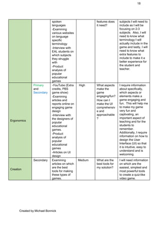18 
spoken 
languages 
­Examining 
various websites 
on language 
specific 
terminology 
­Interview with 
EAL students on 
which subjects 
they struggle 
with 
­Product 
analysis of 
popular 
educational 
games 
features does 
it need? 
subjects I will need to 
include as I will be 
focusing on 2­3 
subjects.  Also, I will 
need to know what 
terminology I will 
actually include in the 
game and lastly, I will 
need to know what 
extra features to 
include to make it a 
better experience for 
the student and 
teacher. 
Ergonomics 
Primary 
and 
Secondary 
­YouTube (Extra 
credits, PBS 
game show) 
­Examining 
articles and 
reports online on 
engaging game 
design 
­Interview with 
the designers of 
popular 
educational 
games. 
­Product 
analysis of 
popular 
educational 
games 
­Articles on UI 
design 
High  What aspects 
make the 
game 
engaging/fun? 
How can I 
make the UI 
comprehensiv
e and 
approachable
? 
I require information 
about specifically, 
which aspects or 
elements make a 
game engaging and 
fun.  This will help me 
to make my game 
very fun and 
captivating, an 
important aspect of 
teaching and for the 
students to 
remember. 
Additionally, I require 
information on how to 
design the User 
Interface (UI) so that 
it is intuitive, easy to 
understand and is 
welcoming. 
Creation 
Secondary  Examining 
articles on which 
are the best 
tools for making 
these types of 
games. 
Medium  What are the 
best tools for 
my solution? 
I will need information 
on which are the 
easiest, simplest and 
most powerful tools 
to create a quiz­like 
video game. 
Created by Michael Bonnick 
 