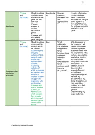 19 
Aesthetics 
Primary 
and 
Secondary 
­Reading articles 
on what makes 
an interface and 
game like this, 
look nice 
­Product 
analysis of 
popular 
educational 
games 
­Interview with 
educational 
game designers 
Low/Mediu
m 
How can I 
make my 
game look fun 
and 
approachable
? 
I require information 
on which colours, 
fonts, UI elements, 
art styles and designs 
come together to 
form a light­hearted, 
fun and approachable 
aesthetic to my 
game. 
Understanding 
the Target 
Audience 
Primary 
and 
Secondary 
­Reading articles 
on various EAL 
students within 
the country 
­Examining and 
analysing 
statistics of EAL 
students exam 
results and 
amount of EAL 
students 
­Exploring 
statistics of 
which languages 
are most spoken 
and which 
subjects student 
struggle with 
(especially with 
terminology) 
­Interview with 
an EAL student 
(Kurt Xu, Ali 
Azadpour) on 
which subjects 
they struggle 
with in terms of 
terminology and 
various other 
details 
Low  Which 
subjects to 
EAL students 
struggle with? 
What 
functions does 
my target 
audience 
want? 
What does my 
target 
audience want 
from my 
programme? 
With this aspect of 
the research, I will 
require information 
on what my target 
audience wants from 
my programme.  This 
includes aspects like 
aesthetics, function 
and many other 
things which I had not 
anticipated.  In 
addition, this will 
determine the 
amount of support 
and different 
languages/subjects I 
have on my 
programme as my 
thing.  In addition, on 
how urgent the 
problem is for EAL 
students and in 
general, 
understanding my 
target audience. 
 
 
Created by Michael Bonnick 
 
