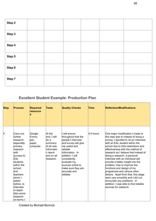 58 
Step 2             
Step 3             
Step 4             
Step 5             
Step 6             
Step 7             
 
Excellent Student Example: Production Plan 
Step  Process  Required 
resource
s 
Tests  Quality Checks  Time  Reflection/Modifications 
1  Carry out 
further 
research, 
especially 
primary 
research 
with 
surveys to 
EAL 
students 
within the 
school 
and 
teachers 
which I 
asked 
before, to 
interview 
in­depth. 
Also some 
research 
on terms I 
Google 
Forms, 
pen, 
paper, 
computer. 
At the 
end, I will 
do a 
summary 
of all new 
informatio
n learnt 
and on all 
research. 
I will ensure 
throughout that the 
people I interview 
and survey will give 
me useful and 
reliable 
information.  In 
addition, I will 
consistently 
evaluate my 
sources online to 
make sure they are 
accurate and 
reliable. 
3­4 hours  One major modification I made to 
this step was to instead of doing a 
survey, I decided to do an interview 
with an EAL student within the 
school due to time restrictions and 
effectiveness with the method of 
research as I believe that instead of 
doing a research, a personal 
interview with an individual will 
provide a better insight into the 
problem, how to improve the 
functions and design of my 
programme and various other 
factors.  Apart from that, this stage 
went vary smoothly and I did not 
encounter any problems.  In 
addition, I was able to find reliable 
sources for research. 
Created by Michael Bonnick 
 