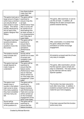 82 
how these buttons 
make them feel 
(user trials). 
The game must use a 
large amount of logos 
which have a minimal 
yet colourful 2D art 
style similar to vector 
images.  This will be 
heavily influenced by 
the art style of the 
graphic designer Rob 
Wilson. 
The game will be 
examined to 
ensure it has this 
art style. 
(Performance Test) 
Also a survey will 
be carried out on 
what feelings this 
art style conveys, if 
it is comprehensive 
and if they like it 
(user trials). 
5/5  The game, after examined, is sure to 
use this art style.  In addition, all 
feelings the art style conveyed were 
positive towards learning. 
The game must have 
several animations 
for when new 
questions move into 
the screen. 
The game will be 
examined to 
ensure that it 
contains these 
animations 
(Performance 
Test). 
5/5  After, examination, it is certain that 
the game utilises all of these 
animations to further encourage 
engagement. 
The buttons must be 
easy to locate and 
understand. 
Survey will be 
carried out on ease 
of access and 
navigation (user 
observation). 
5/5  All students surveyed said the UI was 
very easy to navigate. 
The game must use 
simple Spanish to 
make it easy to 
understand. 
The game will be 
examined to 
ensure that this 
feature works 
(Performance Test) 
and an interview 
will be carried out 
on if this helps with 
engagement. (User 
trials). 
5/5  The game, after examination, proves 
that the spanish used is simple and 
easy to understand.  This was proven 
by the interview with the native 
Spanish speaker. 
The game must 
always have a 
counter in the bottom 
right corner to show 
how many questions 
they have completed 
and how many are 
left. 
The game will be 
examined to 
ensure that this 
feature functions 
well (Performance 
Test) and a survey 
will be carried out 
on the increased 
engagement of this 
factor (User trials). 
4.5/5  This function has been assured to 
work after many trials.  In addition, ⅚ 
students surveyed said the counter 
made the quiz more engaging. 
Sound will be 
included within some 
of the questions to 
The game will be 
examined to 
ensure that this 
feature functions 
5/5  It has been assured that this function 
works every time. 
Created by Michael Bonnick 
 