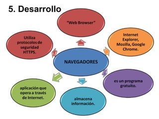 5. Desarrollo 
