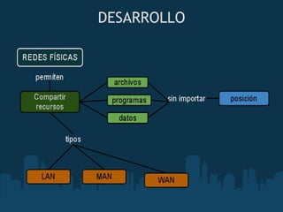 DESARROLLO