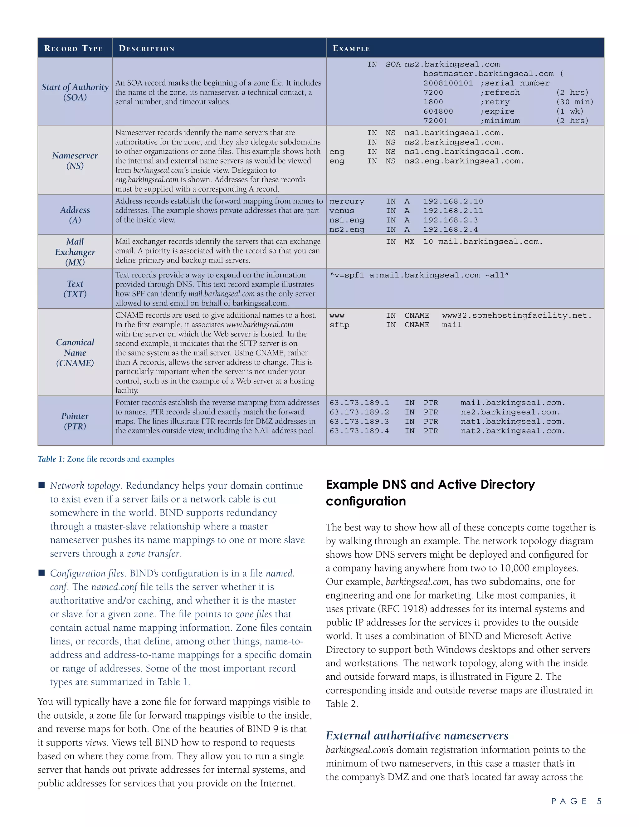 P A G E 5
Network topology„„ . Redundancy helps your domain continue
to exist even if a server fails or a network cable is cut
somewhere in the world. BIND supports redundancy
through a master-slave relationship where a master
nameserver pushes its name mappings to one or more slave
servers through a zone transfer.
C„„ onfiguration files. BIND’s configuration is in a file named.
conf. The named.conf file tells the server whether it is
authoritative and/or caching, and whether it is the master
or slave for a given zone. The file points to zone files that
contain actual name mapping information. Zone files contain
lines, or records, that define, among other things, name-to-
address and address-to-name mappings for a specific domain
or range of addresses. Some of the most important record
types are summarized in Table 1.
You will typically have a zone file for forward mappings visible to
the outside, a zone file for forward mappings visible to the inside,
and reverse maps for both. One of the beauties of BIND 9 is that
it supports views. Views tell BIND how to respond to requests
based on where they come from. They allow you to run a single
server that hands out private addresses for internal systems, and
public addresses for services that you provide on the Internet.
Example DNS and Active Directory
configuration
The best way to show how all of these concepts come together is
by walking through an example. The network topology diagram
shows how DNS servers might be deployed and configured for
a company having anywhere from two to 10,000 employees.
Our example, barkingseal.com, has two subdomains, one for
engineering and one for marketing. Like most companies, it
uses private (RFC 1918) addresses for its internal systems and
public IP addresses for the services it provides to the outside
world. It uses a combination of BIND and Microsoft Active
Directory to support both Windows desktops and other servers
and workstations. The network topology, along with the inside
and outside forward maps, is illustrated in Figure 2. The
corresponding inside and outside reverse maps are illustrated in
Table 2.
External authoritative nameservers
barkingseal.com’s domain registration information points to the
minimum of two nameservers, in this case a master that’s in
the company’s DMZ and one that’s located far away across the
Record Type Description Example
Start of Authority
(SOA)
An SOA record marks the beginning of a zone file. It includes
the name of the zone, its nameserver, a technical contact, a
serial number, and timeout values.
		 IN	 SOA	ns2.barkingseal.com
					 hostmaster.barkingseal.com (
					 2008100101	;serial number
					 7200		 ;refresh		 (2 hrs)
					 1800		 ;retry			 (30 min)
					 604800		 ;expire			 (1 wk)
					 7200)		 ;minimum		 (2 hrs)
Nameserver
(NS)
Nameserver records identify the name servers that are
authoritative for the zone, and they also delegate subdomains
to other organizations or zone files. This example shows both
the internal and external name servers as would be viewed
from barkingseal.com’s inside view. Delegation to
eng.barkingseal.com is shown. Addresses for these records
must be supplied with a corresponding A record.
		 IN	 NS	 ns1.barkingseal.com.
		 IN	 NS	 ns2.barkingseal.com.
eng		 IN	 NS	 ns1.eng.barkingseal.com.
eng		 IN	 NS	 ns2.eng.barkingseal.com.
Address
(A)
Address records establish the forward mapping from names to
addresses. The example shows private addresses that are part
of the inside view.
mercury		 IN	 A	 192.168.2.10
venus		 IN	 A	 192.168.2.11
ns1.eng		 IN	 A	 192.168.2.3
ns2.eng		 IN	 A	 192.168.2.4
Mail
Exchanger
(MX)
Mail exchanger records identify the servers that can exchange
email. A priority is associated with the record so that you can
define primary and backup mail servers.
			 IN	 MX	 10 mail.barkingseal.com.
Text
(TXT)
Text records provide a way to expand on the information
provided through DNS. This text record example illustrates
how SPF can identify mail.barkingseal.com as the only server
allowed to send email on behalf of barkingseal.com.
“v=spf1 a:mail.barkingseal.com ~all”
Canonical
Name
(CNAME)
CNAME records are used to give additional names to a host.
In the first example, it associates www.barkingseal.com
with the server on which the Web server is hosted. In the
second example, it indicates that the SFTP server is on
the same system as the mail server. Using CNAME, rather
than A records, allows the server address to change. This is
particularly important when the server is not under your
control, such as in the example of a Web server at a hosting
facility.
www			 IN	 CNAME	 www32.somehostingfacility.net.
sftp		 IN	 CNAME	 mail
Pointer
(PTR)
Pointer records establish the reverse mapping from addresses
to names. PTR records should exactly match the forward
maps. The lines illustrate PTR records for DMZ addresses in
the example’s outside view, including the NAT address pool.
63.173.189.1	 IN	 PTR		 mail.barkingseal.com.
63.173.189.2	 IN	 PTR		 ns2.barkingseal.com.
63.173.189.3	 IN	 PTR		 nat1.barkingseal.com.
63.173.189.4	 IN	 PTR		 nat2.barkingseal.com.
Table 1: Zone file records and examples
 