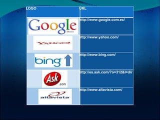 LOGO URL http://www.google.com.ec/ http://www.yahoo.com/ http://www.bing.com/ http://es.ask.com/?o=312&l=dir http://www.altavista.com/ 