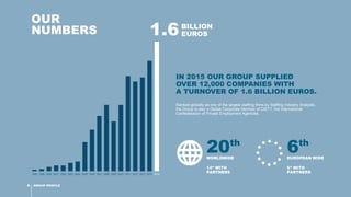 1998 1999 2000 2001 2002 2003 2004 2005 2006 2007 2008 2009 2010 2011 2012 2013 2014 2015
OUR
NUMBERS
GROUP PROFILE6
IN 2015 OUR GROUP SUPPLIED
OVER 12,000 COMPANIES WITH
A TURNOVER OF 1.6 BILLION EUROS.
Ranked globally as one of the largest staffing firms by Staffing Industry Analysts,
the Group is also a Global Corporate Member of CIETT, the International
Confederation of Private Employment Agencies.
BILLION
EUROS1.6
20th
6th
WORLDWIDE
14th
WITH
PARTNERS
EUROPEAN WIDE
5th
WITH
PARTNERS
 