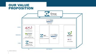 EXECUTIVE SEARCH
SEARCH AND SELECTION
TEMPORARY AND
PERMANENT STAFFING
ADVANCED OUTSOURCING TRAINING
OUTPLACEMENT
CONSULTING
BETWEENIN OUT
LOW
MEDIUM
HIGH
GROUP PROFILE
OUR VALUE
PROPOSITION
7
 