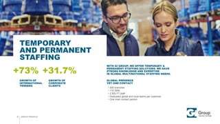 GROUP PROFILE
TEMPORARY
AND PERMANENT
STAFFING
9
+73% +31.7%
GROWTH OF
INTERNATIONAL
TENDERS
GROWTH OF
CORPORATE
CLIENTS
WITH GI GROUP, WE OFFER TEMPORARY &
PERMANENT STAFFING SOLUTIONS. WE HAVE
STRONG KNOWLEDGE AND EXPERTISE
IN GLOBAL MULTINATIONAL STAFFING NEEDS.
GLOBAL PRESENCE
YET ONE CONTACT
 500 branches
 110 SMS
 2,500 FT staff
 Dedicated global and local teams per customer
 One main contact person
 