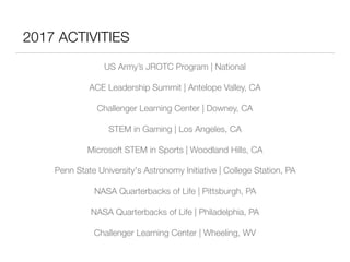 2017 ACTIVITIES
US Army’s JROTC Program | National
ACE Leadership Summit | Antelope Valley, CA
Challenger Learning Center | Downey, CA
STEM in Gaming | Los Angeles, CA
Microsoft STEM in Sports | Woodland Hills, CA
Penn State University's Astronomy Initiative | College Station, PA
NASA Quarterbacks of Life | Pittsburgh, PA
NASA Quarterbacks of Life | Philadelphia, PA
Challenger Learning Center | Wheeling, WV
 