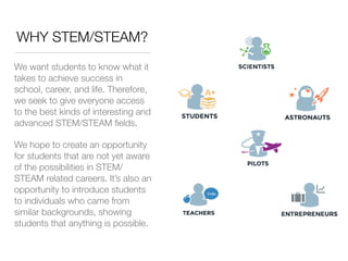 WHY STEM/STEAM?
We want students to know what it
takes to achieve success in
school, career, and life. Therefore,
we seek to give everyone access
to the best kinds of interesting and
advanced STEM/STEAM ﬁelds.
We hope to create an opportunity
for students that are not yet aware
of the possibilities in STEM/
STEAM related careers. It’s also an
opportunity to introduce students
to individuals who came from
similar backgrounds, showing
students that anything is possible.
 