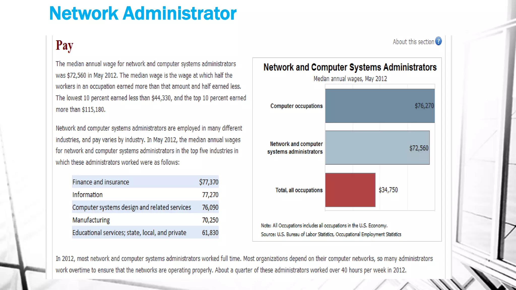 Network Administrator
 