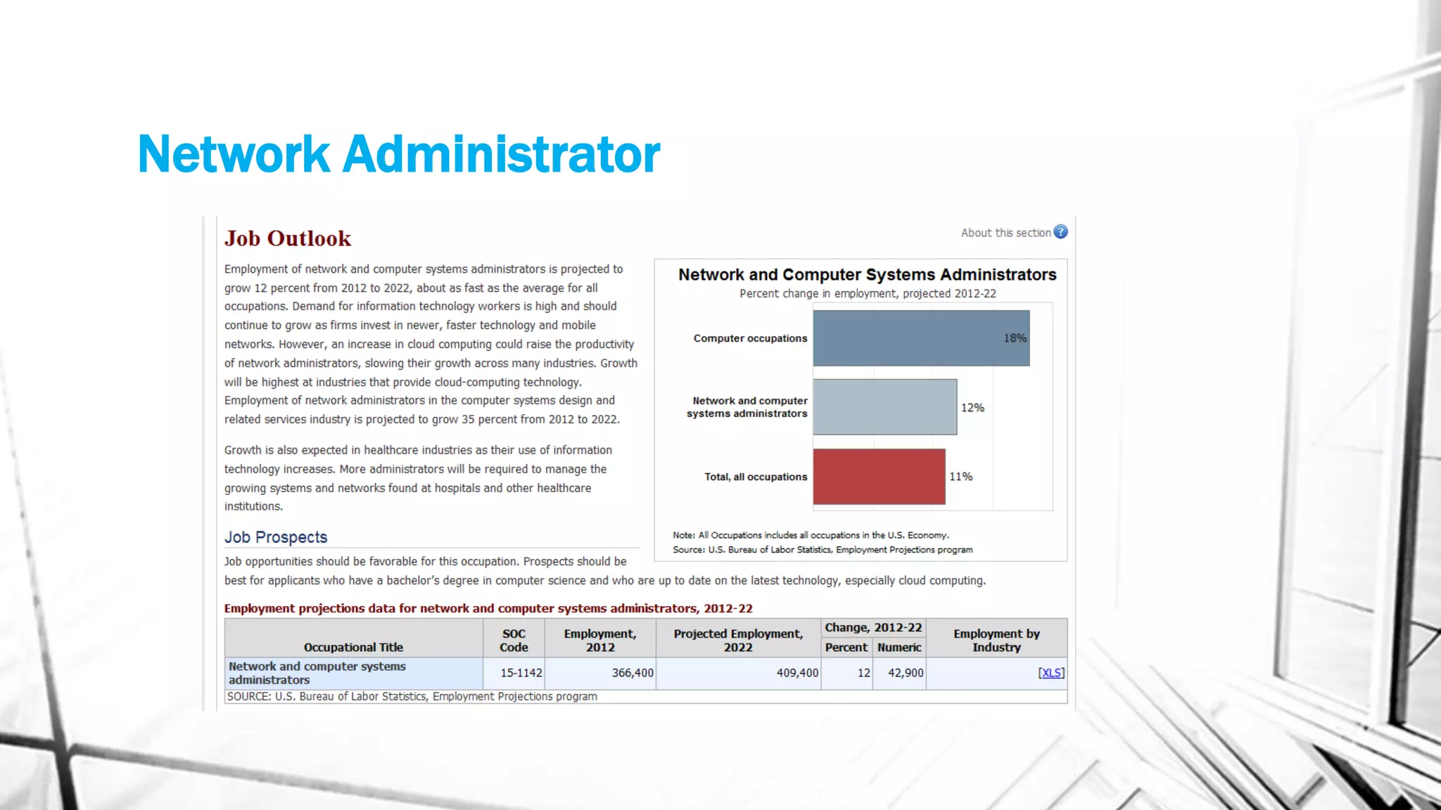 Network Administrator
 