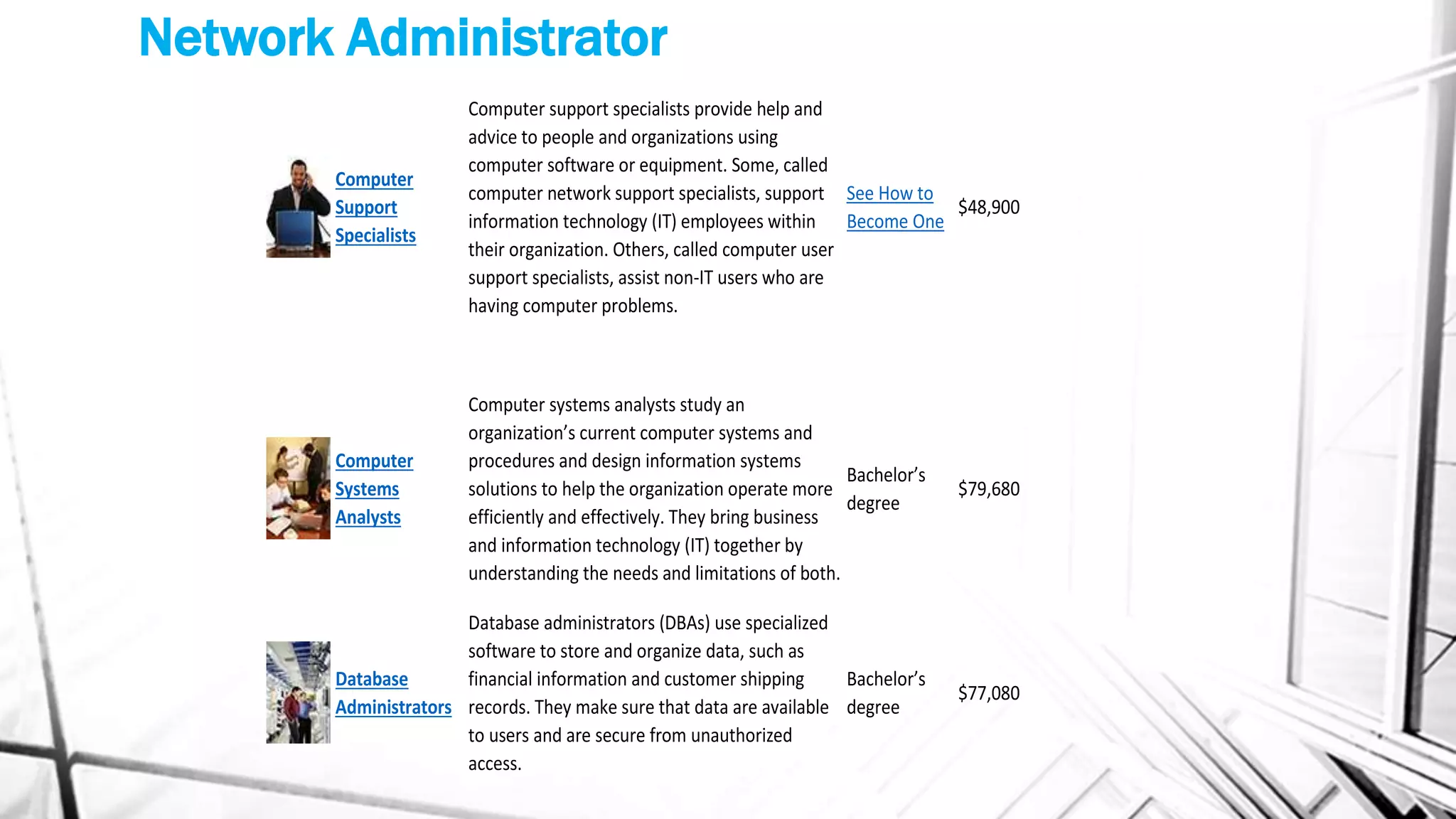 Network Administrator
Computer
Support
Specialists
Computer support specialists provide help and
advice to people and organizations using
computer software or equipment. Some, called
computer network support specialists, support
information technology (IT) employees within
their organization. Others, called computer user
support specialists, assist non-IT users who are
having computer problems.
See How to
Become One
$48,900
Computer
Systems
Analysts
Computer systems analysts study an
organization’s current computer systems and
procedures and design information systems
solutions to help the organization operate more
efficiently and effectively. They bring business
and information technology (IT) together by
understanding the needs and limitations of both.
Bachelor’s
degree
$79,680
Database
Administrators
Database administrators (DBAs) use specialized
software to store and organize data, such as
financial information and customer shipping
records. They make sure that data are available
to users and are secure from unauthorized
access.
Bachelor’s
degree
$77,080
 