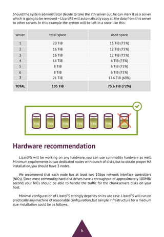 6
Should the system administrator decide to take the 7th server out, he can mark it as a server
which is going to be removed–LizardFS will automatically copy all the data from this server
to other servers. In this example the system will be left in a state like this:
server total space used space
1 20 TiB 15 TiB (75%)
2 16 TiB 12 TiB (75%)
3 16 TiB 12 TiB (75%)
4 16 TiB 6 TiB (75%)
5 8 TiB 6 TiB (75%)
6 8 TiB 6 TiB (75%)
7 21 TiB 12.6 TiB (60%)
TOTAL 105 TiB 75.6 TiB (72%)
75% 75% 75% 75% 75%75% 60%%6
Hardware recommendation
LizardFS will be working on any hardware, you can use commodity hardware as well.
Minimum requirements is two dedicated nodes with bunch of disks, but to obtain proper HA
installation, you should have 3 nodes.
We recommend that each node has at least two 1Gbps network interface controllers
(NICs). Since most commodity hard disk drives have a throughput of approximately 100MB/
second, your NICs should be able to handle the traffic for the chunkservers disks on your
host.
Minimal configuration of LizardFS strongly depends on its use case. LizardFS will run on
practically any machine of reasonable configuration,but sample infrastructure for a medium
size installation could be as follows:
 