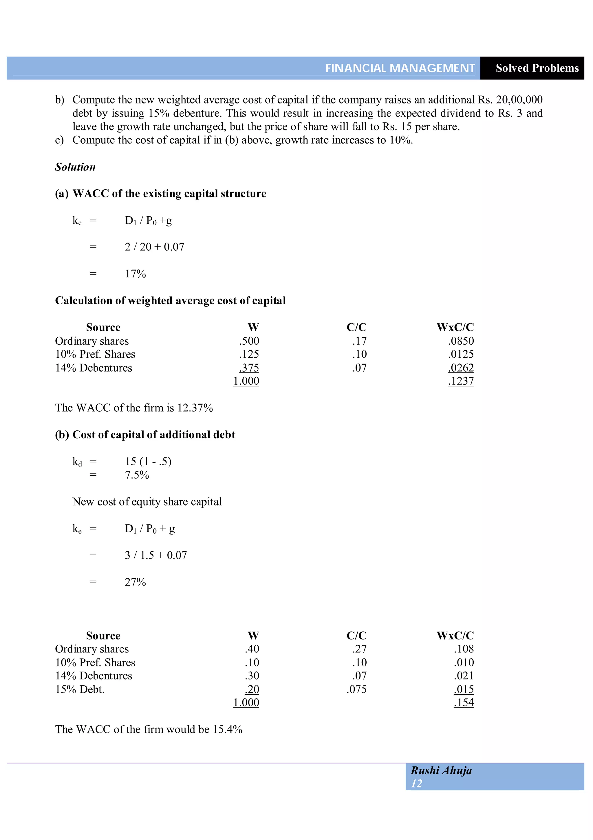 FINANCIAL MANAGEMENT Solved Problems
Rushi Ahuja
12
b) Compute the new weighted average cost of capital if the company raises an additional Rs. 20,00,000
debt by issuing 15% debenture. This would result in increasing the expected dividend to Rs. 3 and
leave the growth rate unchanged, but the price of share will fall to Rs. 15 per share.
c) Compute the cost of capital if in (b) above, growth rate increases to 10%.
Solution
(a) WACC of the existing capital structure
ke = D1 / P0 +g
= 2 / 20 + 0.07
= 17%
Calculation of weighted average cost of capital
Source W C/C WxC/C
Ordinary shares .500 .17 .0850
10% Pref. Shares .125 .10 .0125
14% Debentures .375 .07 .0262
1.000 .1237
The WACC of the firm is 12.37%
(b) Cost of capital of additional debt
kd = 15 (1 - .5)
= 7.5%
New cost of equity share capital
ke = D1 / P0 + g
= 3 / 1.5 + 0.07
= 27%
Source W C/C WxC/C
Ordinary shares .40 .27 .108
10% Pref. Shares .10 .10 .010
14% Debentures .30 .07 .021
15% Debt. .20 .075 .015
1.000 .154
The WACC of the firm would be 15.4%
 
